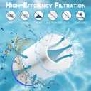 Pool Filters Cartridge Compatible with Unicel C-7471, Filbur FC-1977, Clean and Clear Plus 420, Pleatco PCC105, 178584, R173576, 817-0106, CCP420, 105 Sq. Ft.,4 Pack