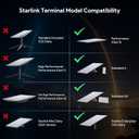XLTTYWL Starlink V3 Mount, Starlink Gen3 Router Wall Mounts with Starlinks Power Supply Mounting Kit for Starling Standard 4/4X/Gen 3 High Performance Dishy