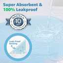 Washable Bed Pad for Incontinence: Waterproof Bed Pads with 8 Handles,2 Packs Reusable Bed Underpads, Waterproof Positioning Bed Pads for Elderly, Adult,Bedwet, Kids,Bedridden,Hospitals, 34"x52"