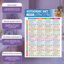 2 x 28-Day Keto Diet Plan Easy Low-Carb Meal Plans, Weekly Recipes & Food List