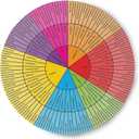 Feelings Wheel Emotions Chart Therapy Round Mouse Pad Non-Slip Rubber Base Mental Health Computer Gaming Mousepad for School Classroom Counseling Office Home 7.9 x 7.9 Inch