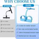 Pedal Resistance Bands with Handles, Upgrade 6-Tubes Manual Tension Training Pedal, Natural Rubber Foot Pedal Resistance Bands, Multifunction Fitness Bands for Abdomen, Waist, Arm, Leg