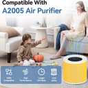 A2005 Pet Replacement Filters Compatible with A2005 Air Purifier 2pack | 2-Pack 3-In-1 HEPA Activated Carbon Air Purifier Filters For pet for Home Pets Dander Dust Smoke Pollen