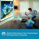 R017F Remote Control Fit for Hitachi Projector CP-A302WN CP-AW2519N CP-AW312WN CP-D27WN CP-D32WN CP-DW25WN CP-EW250N CP-X3021WN CP-X3030WN CP-W251NM CP-X4015WN CP-A221NM