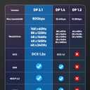 Highwings Displayport Cable 2.1, 16K DP 2.0 Cable 3.3FT [16K@60Hz, 8K@120Hz, 4K@240Hz 165Hz 144Hz] Support 54Gbps, HDCP DSC 1.2a, HDR10 FreeSync G-Sync for 3090 Graphics PC (Black)