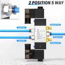 TAILONZ PNEUMATIC Solenoid Valve 4V220-08 DC24V 1/4"NPT Double Coil Pilot-Operated Electric 2 Position 5 Way Connection Type