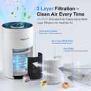 Upgraded Air Purifiers for Bedroom & Home with H14 True HEPA Filter, Covers Up to 1280ft, 360 Air Intake, Quiet Pet Air Purifier, Fragrance & Timer,Removes Smoke, Pet Dander & Pollen,White