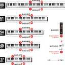 Piano Keyboard Stickers for 88/61/54/49/37 Key, Bold Large Letter Piano Stickers for Learning, Removable Piano Keyboard Letters, Notes Label for Beginners and Kids, Multicolor