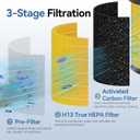 A2005 Pet Replacement Filters Compatible with A2005 Air Purifier 2pack | 2-Pack 3-In-1 HEPA Activated Carbon Air Purifier Filters For pet for Home Pets Dander Dust Smoke Pollen