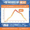 Natural Large Hand & Body Warmers 40 Count - Air Activated 18 Hours of Consistent Natural Heat Handwarmers Bulk - Disposable Quick & Easy Activation | Portable Odor-Free Warmth for Hands 40 Pack