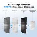 Mini Car Air Purifier with True HEPA 3-Layer Filtration,15dB Ultra-Quiet & Portable Air Purifier for Car, Desk, Small Spaces & Travel