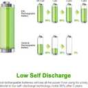 EBL AA Rechargeable Battery 10 Pack 2500mAh Ni-MH Double A Pre-Charged Rechargeable Batteries (10 Pack, 5 Colors in a Box)