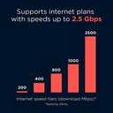 Motorola MT8733 WiFi 6 Router + Multi-Gig Cable Modem + 2 Phone Ports | for Comcast Xfinity Voice and Gigabit Internet Plans Up to 2500 Mbps | AX6000 | DOCSIS 3.1 | with Smart Motosync App