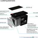 Mighty Max Battery ML7-12F2 - 12 Volt 7 AH, F2 Terminal, Rechargeable SLA AGM Battery