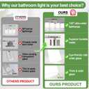 Brushed Nickel Bathroom Light Fixtures with Milk Glass Shades, Eye-Friendly 4 Light Vanity Lights for Bathroom, Vanity Lights with E26 Socket (Bulbs Not Included), for Mirror, Bedroom, Hallway
