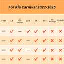 GINOWY-Floor Mats &Cargo Liner for Kia Carnival 2022-2026 MPV 8 Passenger(NOT for Prestige and Hybrid Models), All Weather Car Mats for LX w/seat Package, EX, SX Carnival Accessories