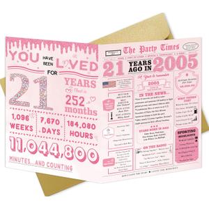 7 x IDU 21st Birthday Card for Her,21st Birthday Decorations & Gifts for Her,21 Year Old Birthday Gifts Card for Women Female Daughter Girls Family Friends (ZN063)