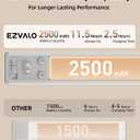 EZVALO 10inch Under Cabinet Lighting, 2500mAh Rechargeable Motion Sensor Lights Indoor with 3 Color Temps, 2 Pack Magnetic Closet Light, 80 LED Dimmable Under Counter Lights for Kitchen, Shelf, Stair (Silver)