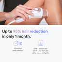 Braun Smart IPL, Skin iExpert Pro 7, VOGUE's Best Hair Removal Device, IPL Hair Removal for Women and Men, Permanent Laser Hair Reduction At-Home, World's 1st Smart App, 4 Heads, IPL7387