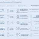 Toddler Sleeping Sack Muslin Cotton 1-2T Lightweight 0.5 Tog Summer Baby Wearable Blanket Thin Infant Sleeping Bag Breathable Soft 12-24M Sleeveless Sleeper Sack (Night Blooming)