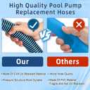 2 Pack 1 1/2 Pool Hose for Above Ground Pools 6ft&3ft Long Pool Pump Replacement Filter Hoses 1.5" EVA Swimming Pool Filter Hose for Filters Pumps, Saltwater Systems and Sand Filters (Blue)