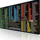 Excel/Word/Power Point/Windows Mouse pad,Non-Slip&Waterproof Large Gaming Office pc Desk mat,Over 200 Keyboard Shortcuts Mousepad(27.6L x 11.8W inches)