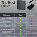 Wireless CarPlay Adapter 2025 Smart AI Box for iPhone & Android Auto | Streaming Entertainment Video Box with Support for TikTok Netflix YouTube TF Card | Plug & Play in-Car Multimedia System