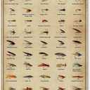JIUFOTK Types Of Fly Lures Posters Metal Signs Fishing Knowledge Popular Science Guide Room Club Farm Wall Decor 12x17 Inches