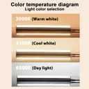 Konideke 24 Inch F17T8/865 Fluorescent Bulb Daylight 6500K, 17 Watt T8 Light Bulb, 2 Foot Fluorescent Light Bulb, 1460 lumens, G13 Medium Bi-Pin Cap 8 Pack