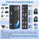 HDMI DisplayPort KVM Switch 2 Monitors 2 Computers, 4K@60Hz Dual Monitor KVM Switches HDMI DisplayPort for 2 Computers Share 2 Monitors and 4 USB Devices for Keybord Mouse Printer Hard Drive