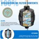 Ryamen Heavy Duty Shower Filter, Shower Water Filter, 99% REMOVAL Shower Head Filter for Hard Water, Heavy Metals, Chlorine (2 Cartridges, Black)