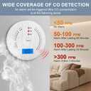 2PCS Carbon Monoxide detectors,co Detector,Carbon Monoxide Alarm, Detector Battery Powered with LCD Display, Carbon Monoxide Detector