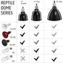 Reptile Light Fixture, 5.5'' Standard Dome for Reptile Basking Bulb Light/Heat Lamp/Ceramic Heat Emitter, 5.5 Inch Light Dome