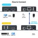 4K HDMI KVM Over Ethernet Extender Balun Over CAT5e/6/7 Cable 4K@60Hz Upto 200 Feet, Supports Keyboard and Mouse USB HDMI Loop Out HDCP2.2, Power Over Cable Zero-Lantency