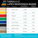 THERABAND Resistance Bands Set, Beginner Kit, Yellow, Red, Green, Latex Elastic Bands for Exercise & Physical Therapy, Strength Training for Upper & Lower Body Fitness