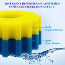 Replacement Sponge Filter Media Pads for VIVOHOME 1580/1840GPH Biological Pond Filter, Compatible With 1580/1840GPH/CPF-2500/ CPF-3500 Pressure Koi Fish Pond Filter