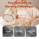 NCVI Electric Breast Pump F1, VibesFlow Micro-Vibration with Hospital-Grade Suction for More Comfort & Flow, Independently Adjustable Suction & Rhythm, Breastfeeding Kit with Storage & Cooler Bags