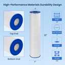 CCP520 Pool Filter Cartridges, Compatible with Pentair Clean & Clear Plus 520, Replaces Pentair R173578, Pleatco PCC130, 520 sq.ft, 4 Pack