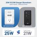 Electrical Outlet Extender with USB Ports (3C1A), Snug Wall Outlet, Surge Protector, Wall Plug Adapter for Multiple Devices, Wall Socket Expander