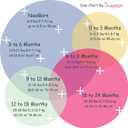 Jimonda Baby Pajamas 100% Cotton Gender Neutral One-Piece Footed,Long Sleeve Clothes,2-Way Zipper Closure Romper (3-6 Months, Egg)