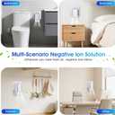 Plug In Air Ionizers for Home,Neger -Plug In Air Freshener for Home, Office, Bathroom and Living Room,Portable Air Purifiers Odor,Pets Smell (4)