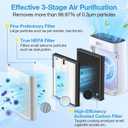 2 Pack HAP603 Replacement Filter Compatible with ECOSELF HAP603 / HAP603WF Air Purifier, Air Purifiers Replacement Filter for Home Large Room, # RFHAP603, White