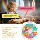 Prayer Cards Bible Verse Jar,Spiritual Christian Baptism Confirmation Self Care Gifts for Personal Growth,Hope Holy Prayer Jar Scripture Cards,Birthday Gift For Women Men Wife Mom Friends Daughter