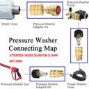 Pressure Washer Quick Connect Kit, Quick Disconnect Kit, M22 14mm Metric Male Thread Quick Connector, M22 to 3/8'' Quick Connect, 3/4" to Quick Release, 8 Pack