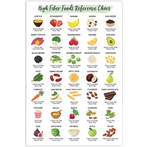 2 x High-Fiber Nutrition Poster  Healthy Food Chart with Protein, Calcium & Iron-Rich Options, Nutritional Eating Guide for Patient Education, Diet Planning & Kitchen Wall Art, 12x18 Inches, Unframed