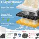 Cat Water Fountain Filter Replacement, 16 Pack Cat Fountain Filters Compatible with Square 84oz/2.5L Automatic Pet Fountain Dog Water Dispenser, 3 Filtration System Replacement Pet Filters