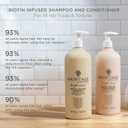 Hairitage Biotin Shampoo and Conditioner Set - Sulfate Free + Paraben Free, Color Safe, with Castor Oil for Anti-Frizz, Volume + Moisture for Women, Hydrating Repair Shampoo Conditioner