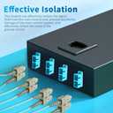 GwliUni 40Pcs SC to SC OM3 Multi-Mode Couplers, Duplex Fiber Optical Adapters Cable Connectors