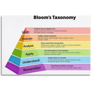Teaching Poster How to Improve Your Teaching with Blooms Taxonomy Canvas Poster Poster Decorative Painting Canvas Wall Posters And Art Picture Print Modern Family Bedroom Posters 12x18inch(30x45cm)