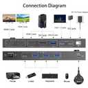 USB C KVM Switch 2 Monitors 2 Computers USB C Dual Monitor KVM Switch for Laptop & Desktop, USB 3.0 MST Dual HDMI 4K@60Hz, PD 87W for Laptop, with Wired Remote